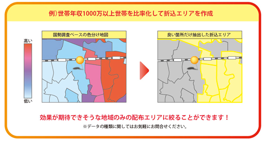 例）世帯年収1000万円以上世帯を比率化して折込エリアを作成
