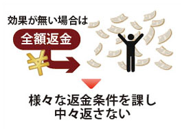 表示内容が守られていない