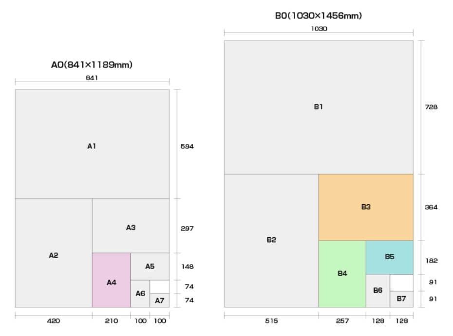 チラシサイズ詳細