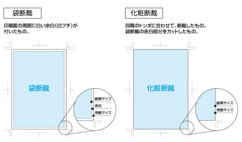 チラシ断裁について（袋断裁と化粧断裁の違い）
