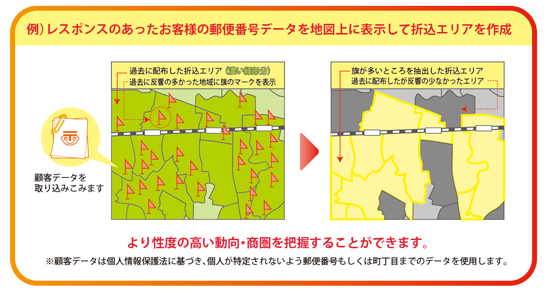 例)レスポンスのあったお客様の郵便番号データを地図上に表示して折込エリアを作成