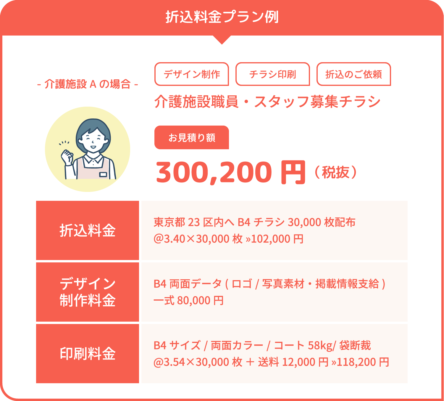 折込料金プラン例